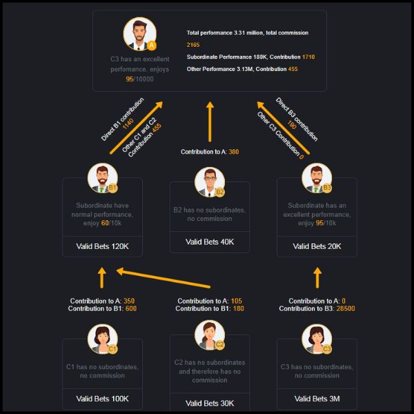 Platform to Earn Money