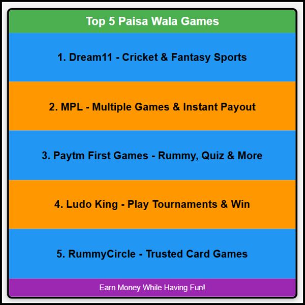 Top 5 Paisa Wala Games | टॉप 5 मनी अर्निंग गेम्स :