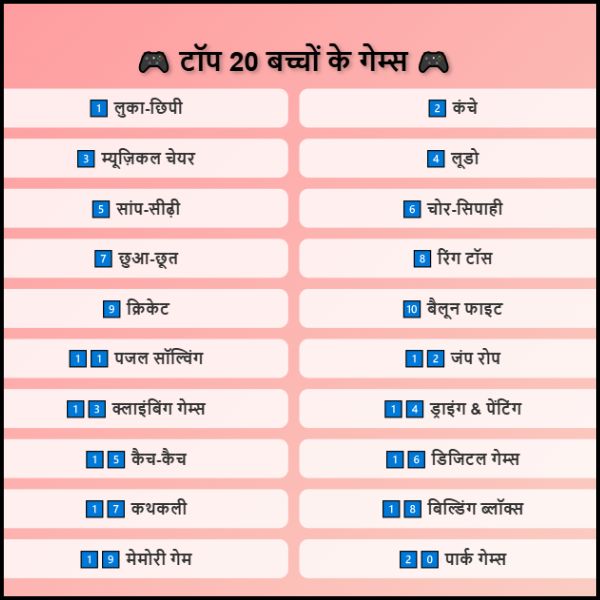 बच्चों के मनोरंजन के लिए टॉप 20 गेम्स:
