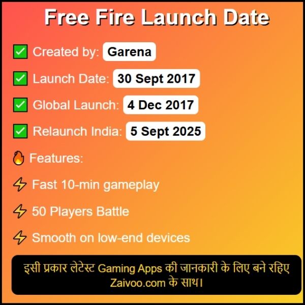 Free Fire Launch Ki Sahi Date