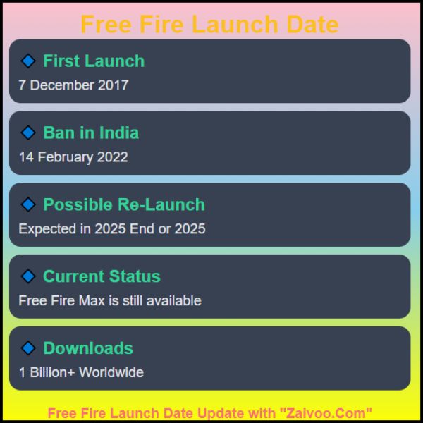 Free Fire india Launch Date