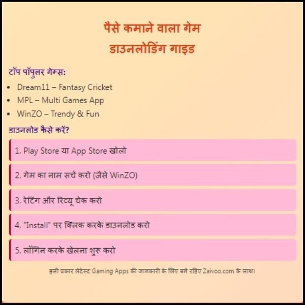 Paisa Kamane Wala Game Downloading Guide: पैसे कमाने वाला गेम कैसे डाउनलोड करें