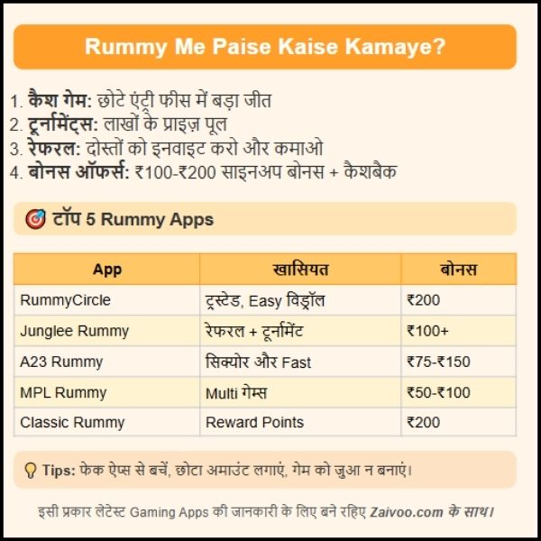 Rummy me paise kaise kamaye 