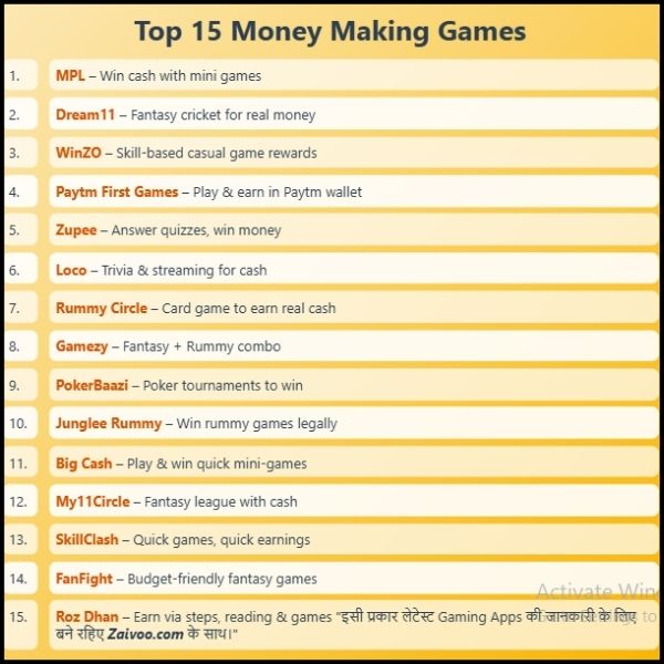 Top 15 Paisa Kamane Wala Game List – अब गेम खेलो और पैसे कमाओ:
