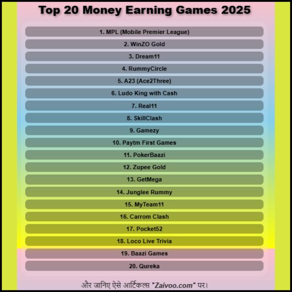 2025 के टॉप 20 पैसा कमाने वाले गेम्स: