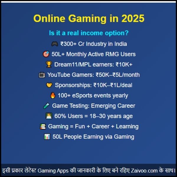क्या 2025 में पैसे कमाने के लिए Online Gaming सही है?