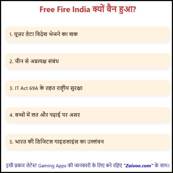 Free Fire India क्यों बैन हुआ था? क्या कारण थे?