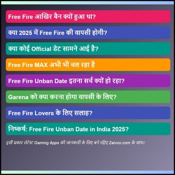 Free Fire Unban Date in India 2025 
