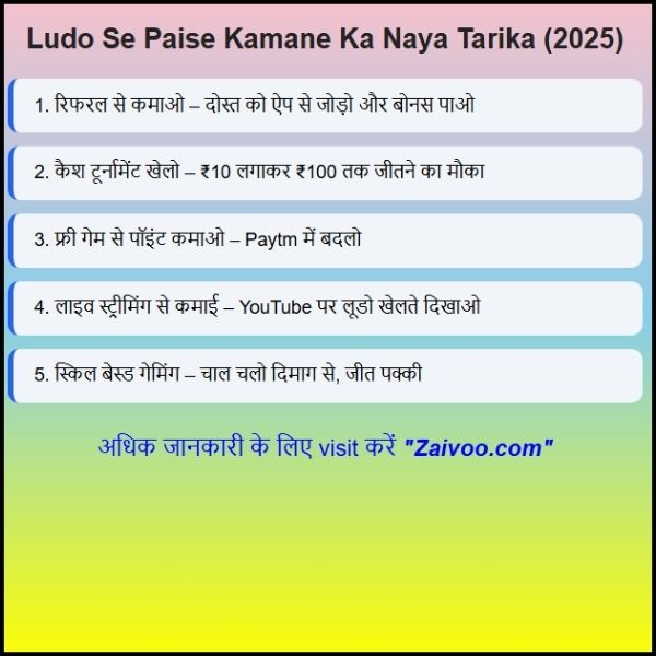 Ludo Se Paise Kamane Ka Naya Tarika || अब गेम खेलो और कमाओ भी