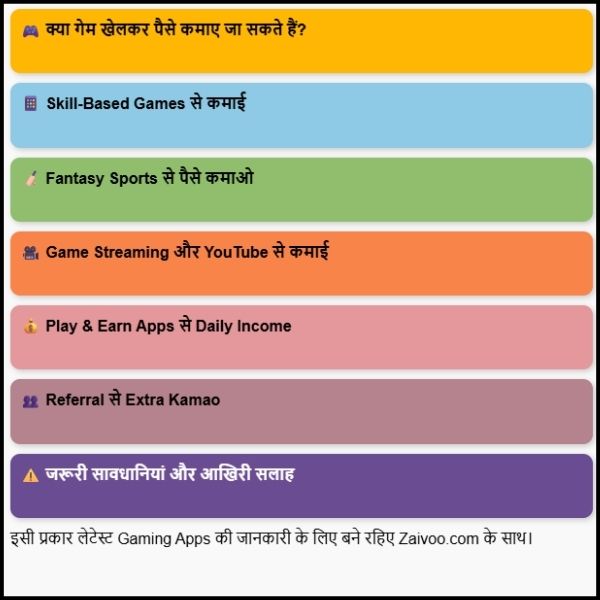 Game Khel Kar Daily 500 Rupaye Kaise Kamaye: आसान और सच्ची जानकारी।