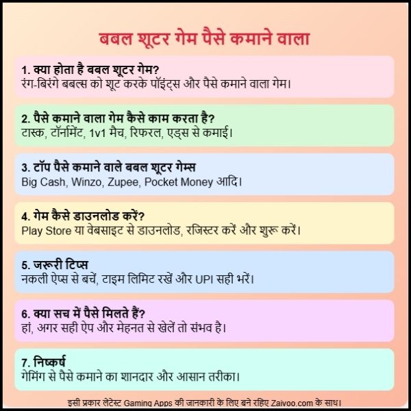 बबल शूटर गेम पैसे कमाने वाला Download: गेम खेलो और पैसे कमाओ।