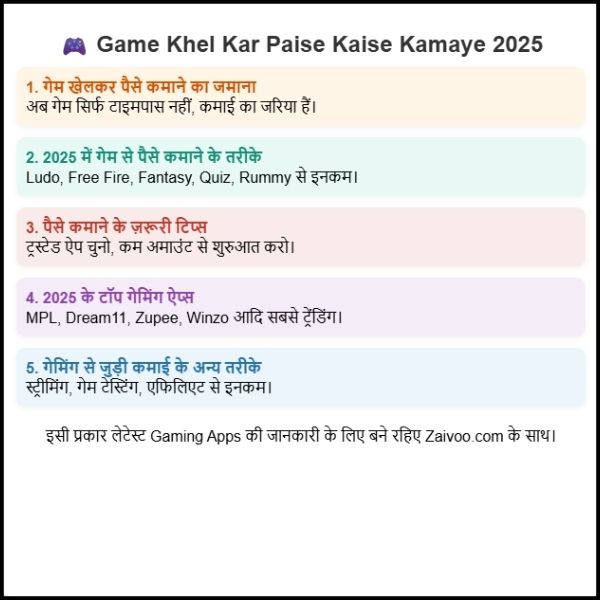 Game Khel Kar Paise Kaise Kamaye 2025 Me: जानो एकदम दोस्ती वाले अंदाज़ में। 