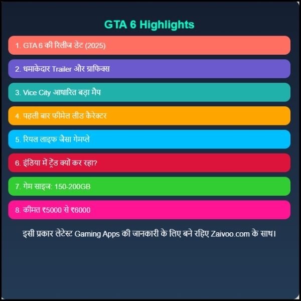 Grand Theft Auto GTA 6: नया धमाका।