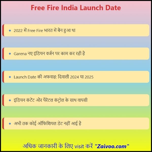 Free Fire India Launch Date क्या है?