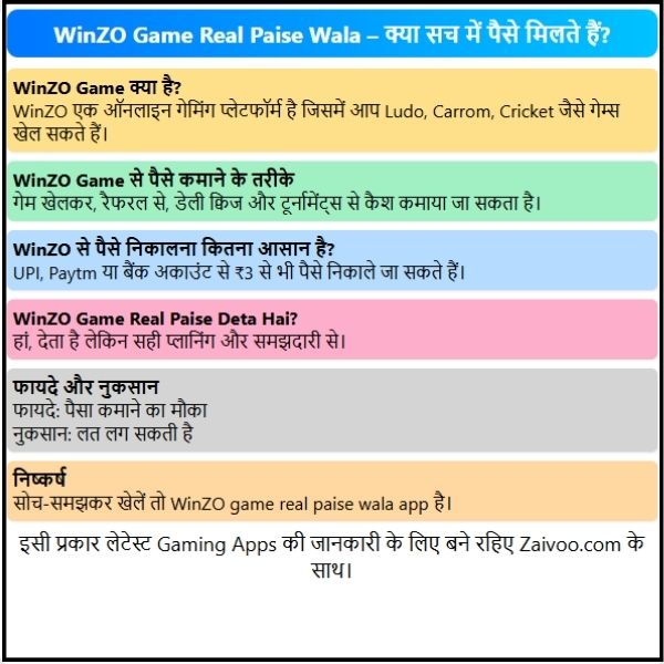 WinZO Game Real Paise Wala – क्या सच में पैसे मिलते हैं?