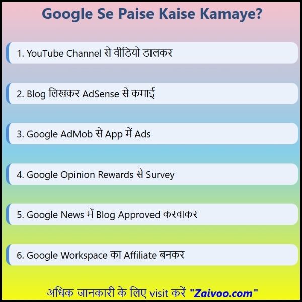Google Se Paise Kaise Kamaye? || पूरी जानकारी आसान भाषा में:  