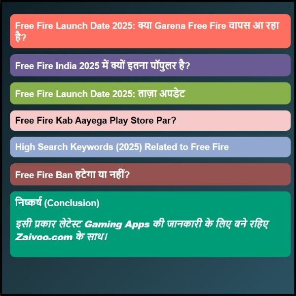Free Fire Launch Date 2025: क्या Garena Free Fire वापस आ रहा है