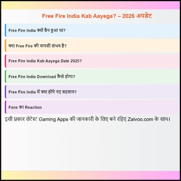 Free Fire India Kab Aayega? जानिए 2025 में लॉन्च डेट और लेटेस्ट अपडेट?