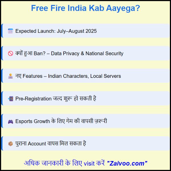 Free Fire India Kab Aayega? || Free Fire India Launch Date क्या हो सकती है?