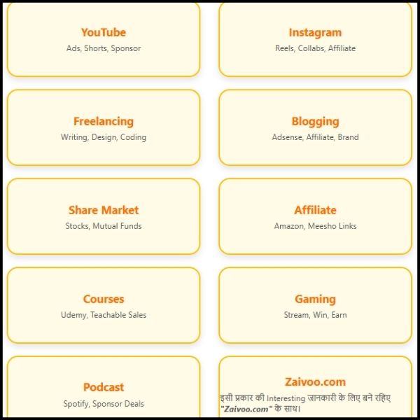 Best Earning Platform in India 2025