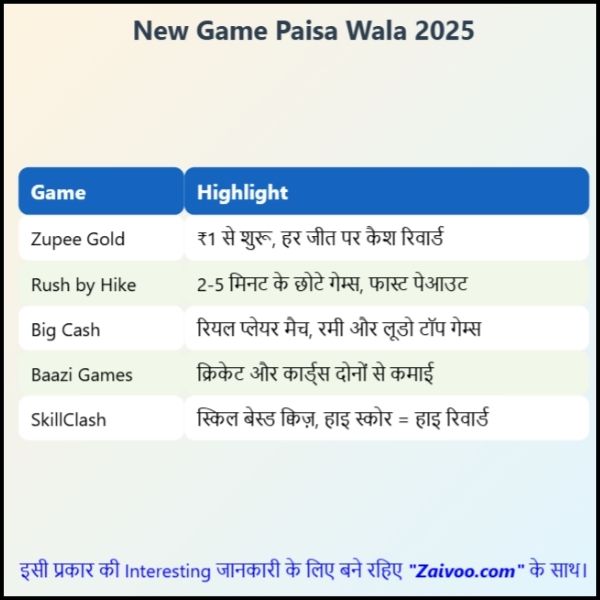 New Game Paisa Wala 2025