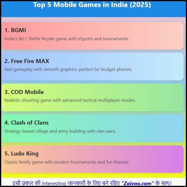 Top 5 Mobile Games in India