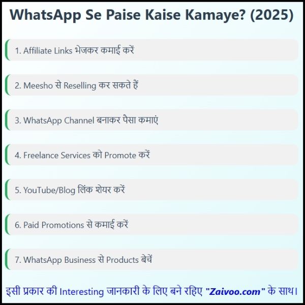 WhatsApp Se Paise Kaise Kamaye