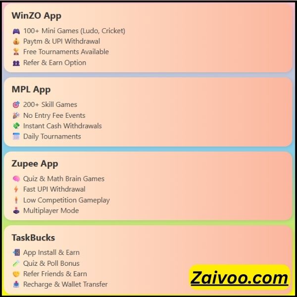 Bina Paise Lagaye Earning Apps 2025