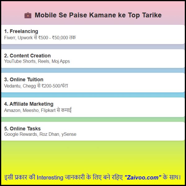 Mobile Phone Se Paise Kaise Kamaye 2025