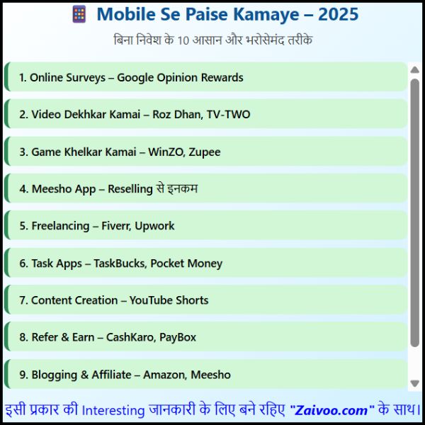 Mobile Se Paise Kaise Kamaye Bina Investment Ke