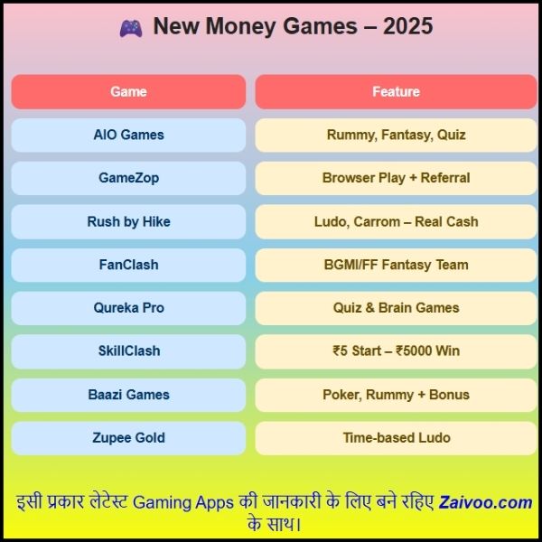 Online Gaming Se Paise Kaise Kamaye 2025