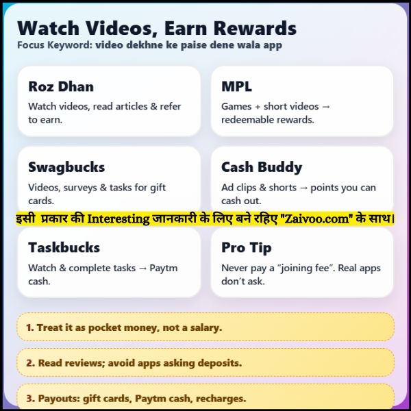 Video dekhne ke paise dene wala app