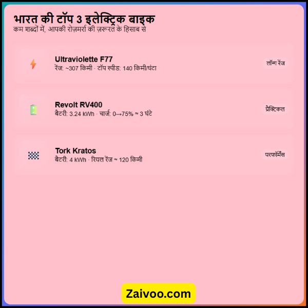 भारत की सबसे अच्छी इलेक्ट्रिक बाइक कौन सी है