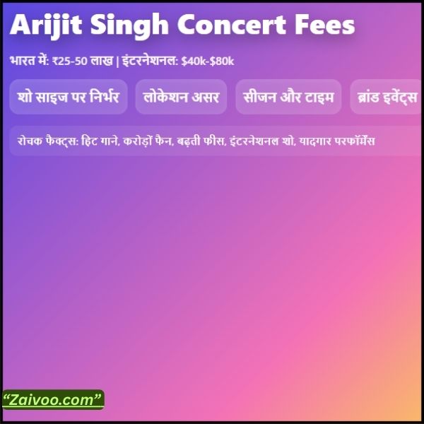 Arijit Singh Concert Fees Kitni hai 
