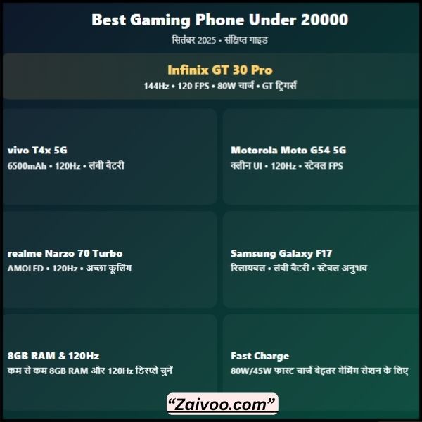 Best Gaming Phone Under 20000