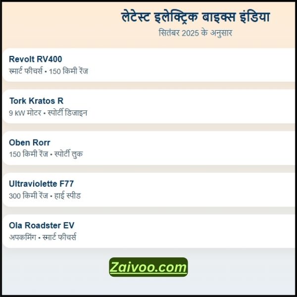 Latest Electric Bikes in India