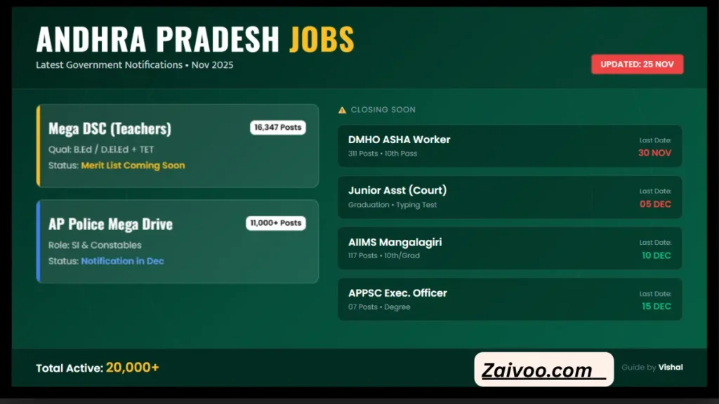 Latest Job Notification Andhra Pradesh