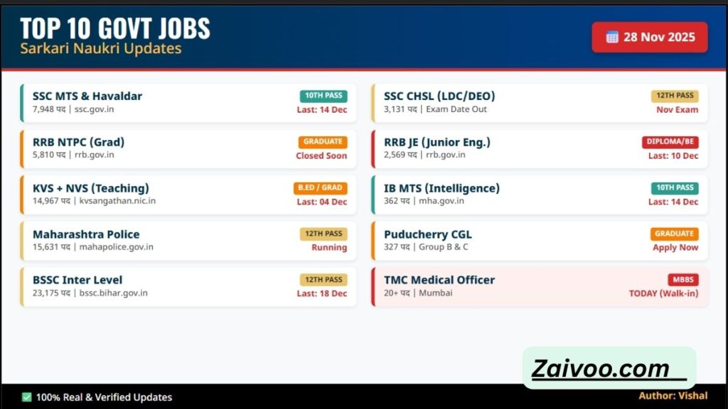 Today Latest Govt Jobs