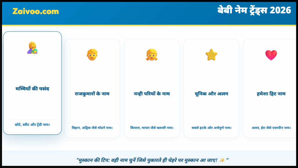 2026 के सबसे अच्छे बच्चों के Name