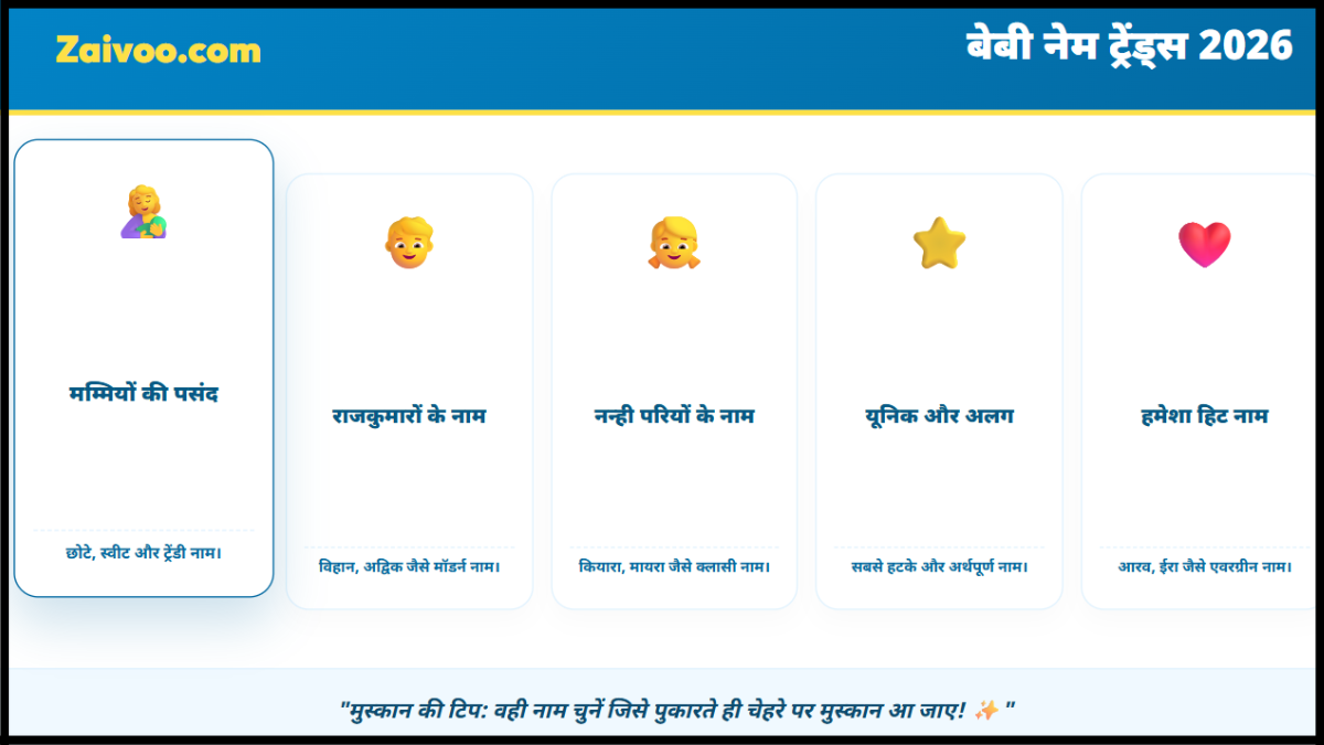 2026 के सबसे अच्छे बच्चों के Name
