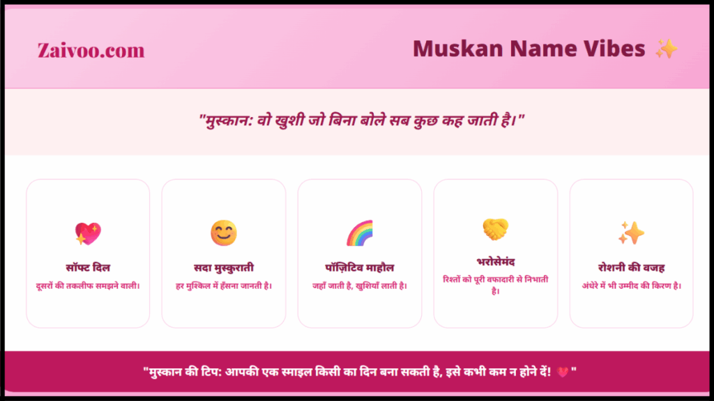 Muskan Name Mean क्या है?