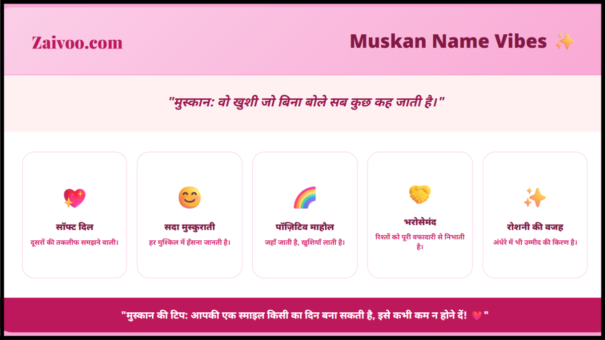 Muskan Name Mean क्या है?