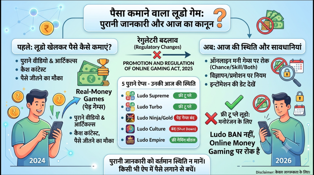 पैसा कमाने वाला गेम लूडो?